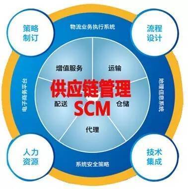 從華為“鐵三角”看供應鏈管理服務 協同、韌性與價值重構