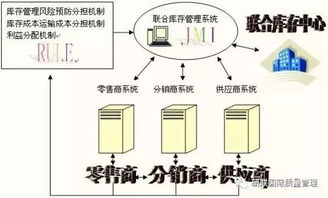 供應鏈管理 不懂庫存控制，怎么可能做出高水平的計劃？